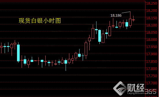 現(xiàn)貨白銀價(jià)格走勢(shì)資料圖