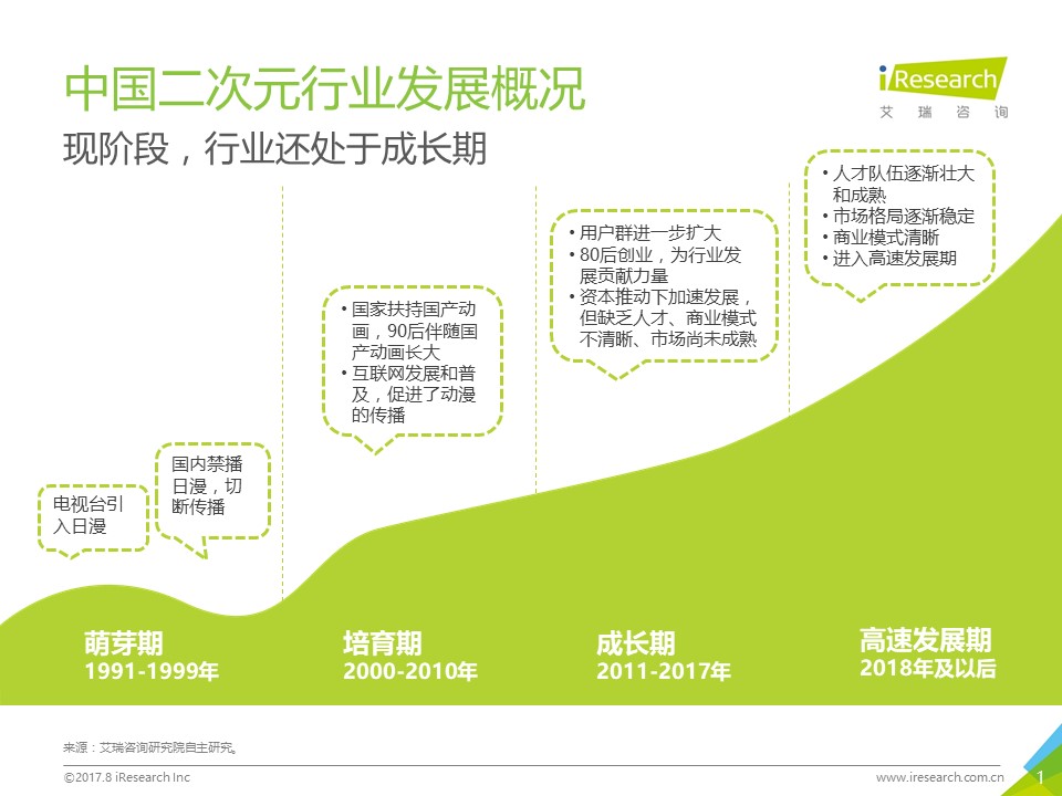 創(chuàng)業(yè)資訊：二次元在成長(zhǎng)！2.6億粉絲愿買賬，資本大亨也青睞！