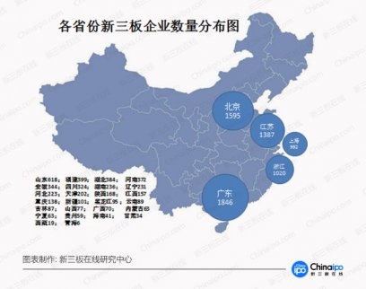 新三板財(cái)經(jīng)：新三板區(qū)域哪家強(qiáng)？廣東量多，“長(zhǎng)三角”協(xié)同強(qiáng)