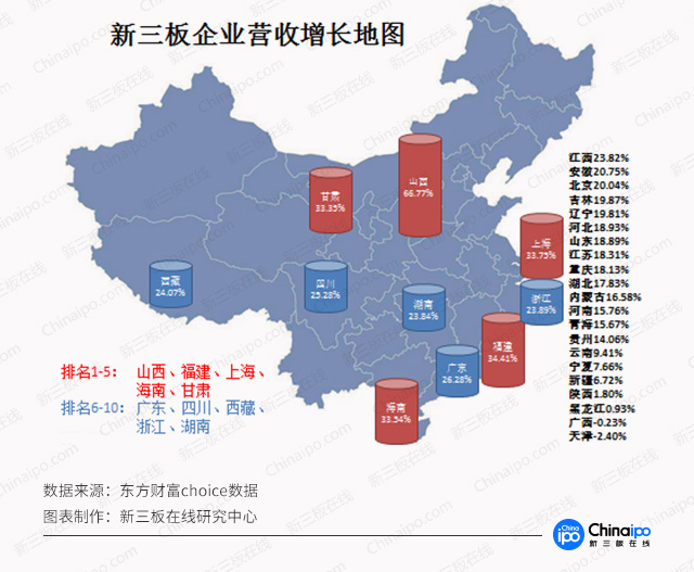 新三板財經：新三板區域哪家強？廣東量多，“長三角”協同強