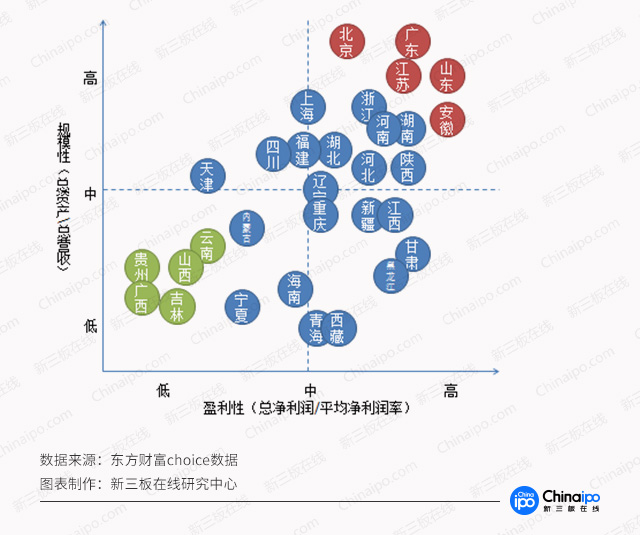 新三板財經：新三板區域哪家強？廣東量多，“長三角”協同強