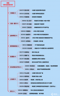 將軍 | 偶然無法必然，必然決定必然！！！