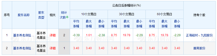 養老保險 養老保險