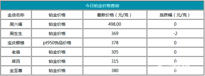 今日鉑金價格資料圖