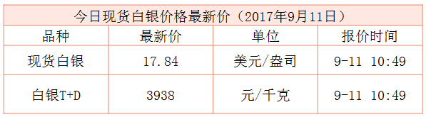 現貨白銀最新行情資料圖