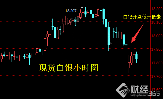 現貨白銀價格走勢資料圖