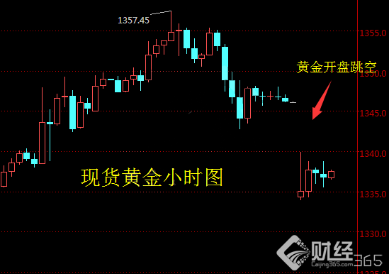 現(xiàn)貨黃金價格走勢資料圖