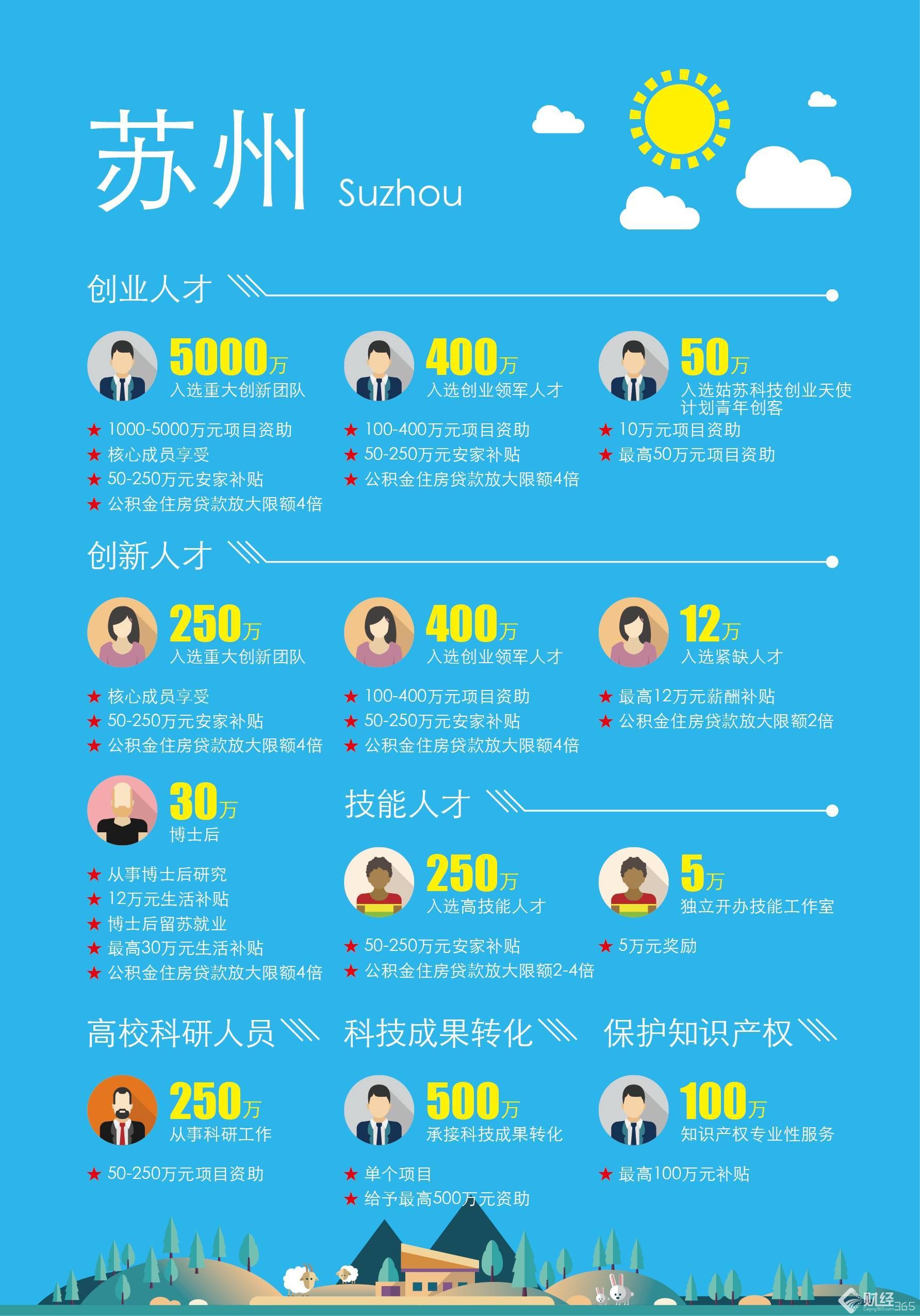 創業資訊：創業前沿優惠多！蘇杭政策真給力！