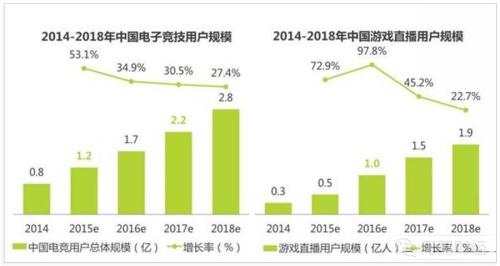 王者榮耀“南嗨北仙”跳槽臺前幕后：頭部主播就是競爭力？ || 追蹤