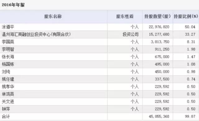 新三板最新消息 前有董秘出走，后有供應(yīng)商討債 凱盛股份何去何從？