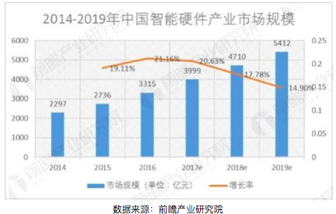 創業資訊：創業傷不起 2017年已有150家創業企業死亡
