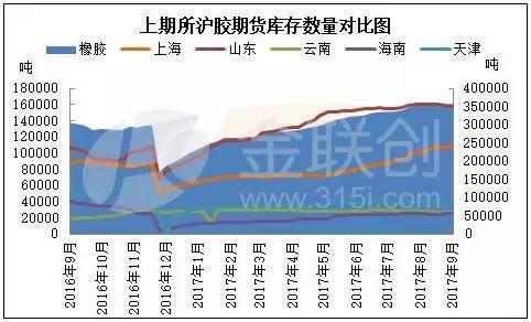 保稅區庫存持續下降 助力膠市打破僵局