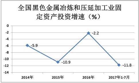 鋼材后市“慢牛”行情