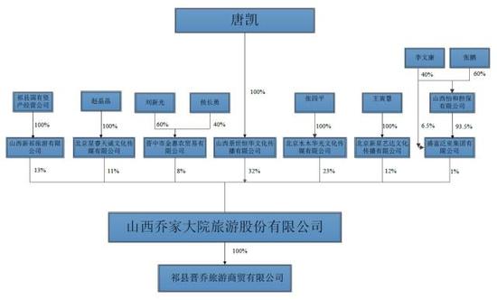 新三板最新消息 借著“旅游風(fēng)” 喬家大院營收也上天