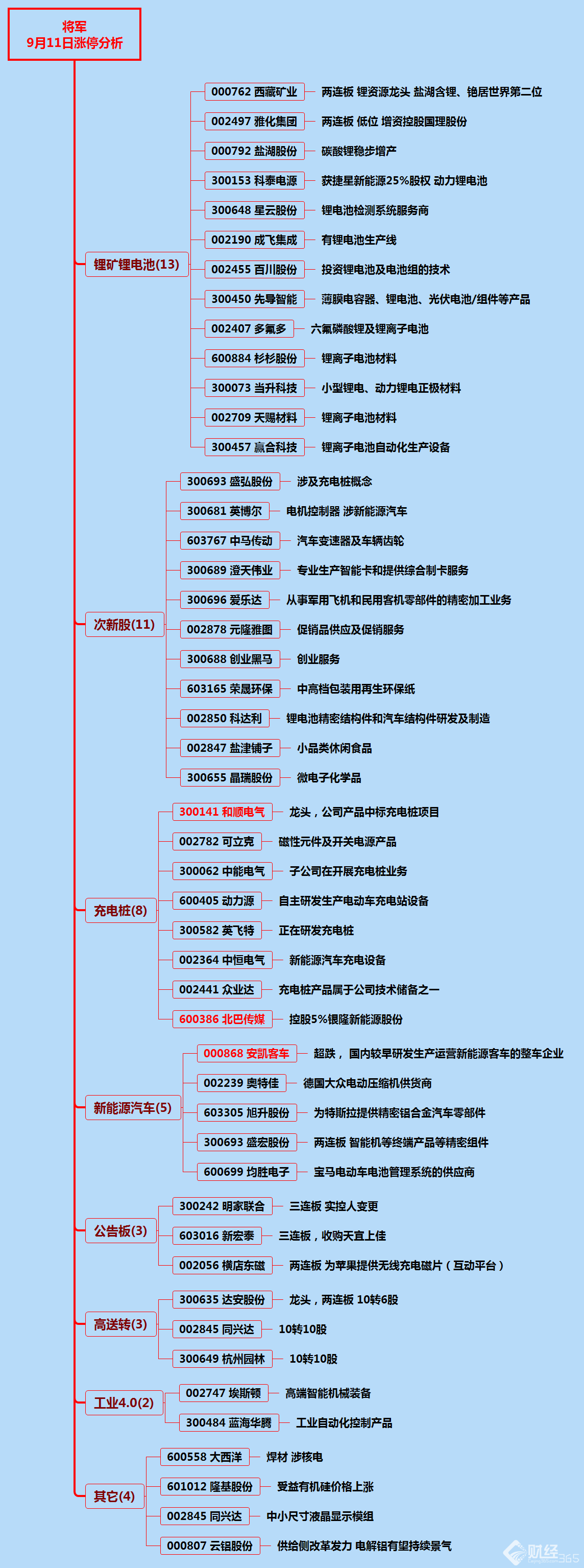 漲停分析資料圖