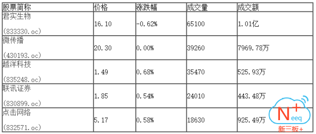 新三板行情——9月11日晚報(bào)