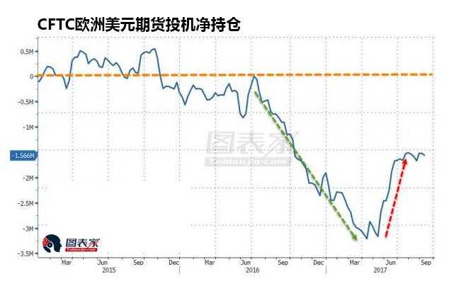 美聯儲今年再次加息概率不足四分之一 交易員放棄押注