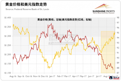 全球經濟表現樂觀 專家預測金價或將回調