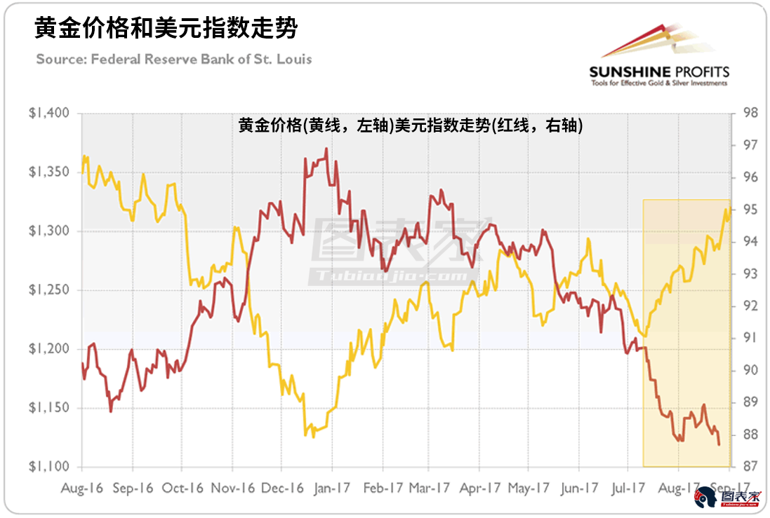 全球經(jīng)濟(jì)表現(xiàn)樂觀 專家預(yù)測金價(jià)或?qū)⒒卣{(diào)