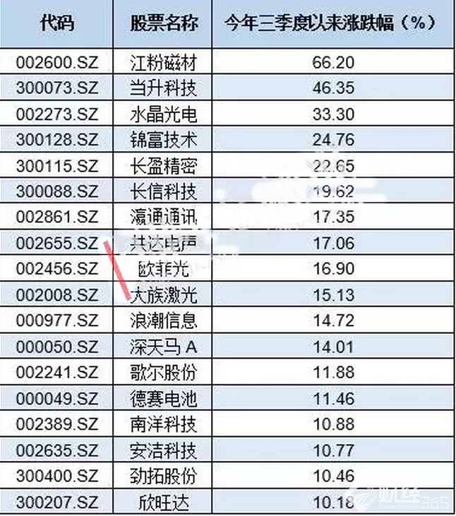 蘋果概念股漲勢強