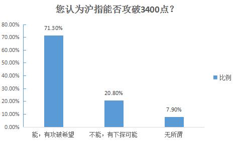 滬指