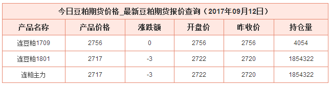 今日豆粕最新價格資料圖