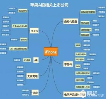 蘋(píng)果新品發(fā)布會(huì)看點(diǎn)，這三大板塊超預(yù)期！