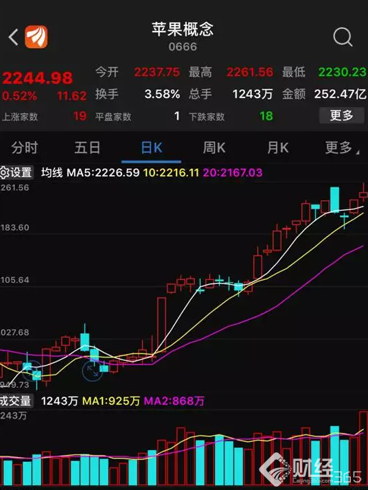 蘋果產業鏈的主要公司看哪些