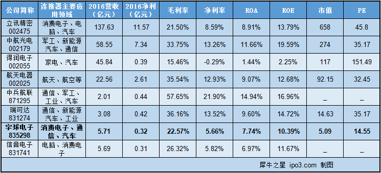 新三板最新消息 小電子大市場(chǎng) 宇球電子轉(zhuǎn)型智能化