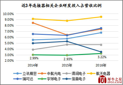 新三板最新消息 小電子大市場(chǎng) 宇球電子轉(zhuǎn)型智能化