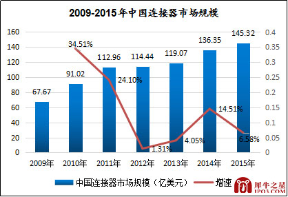 新三板最新消息 小電子大市場 宇球電子轉型智能化