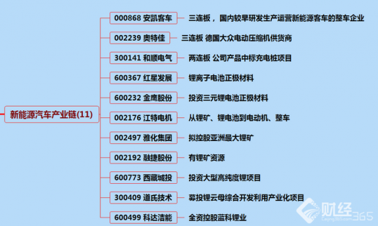 9月13日漲停分析：鋰電池龍頭金鷹股份漲停