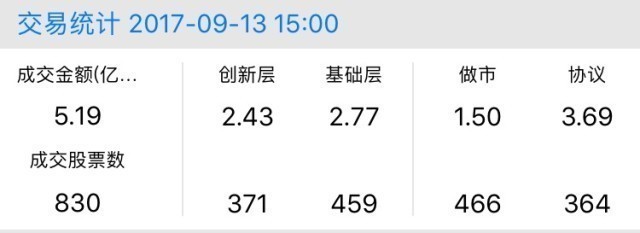 新三板行情——9月13日晚報