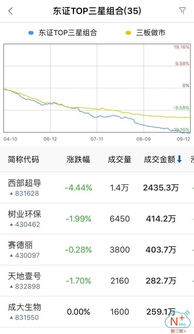 新三板行情——9月13日晚報