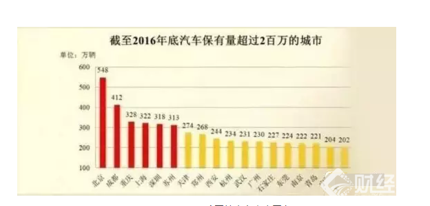 你的汽車要“喝酒精”了 關系到3億人的背后你怎么看？