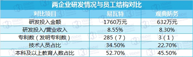 新三板最新消息  無人機(jī)走進(jìn)生活，助力觀典防務(wù)加速發(fā)展