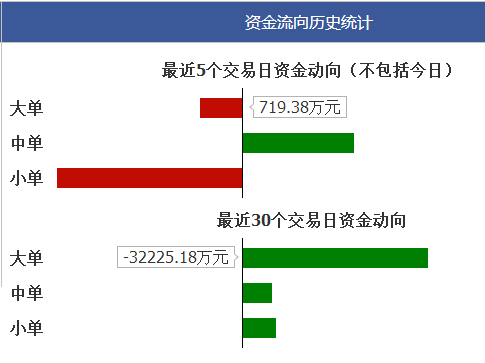 貝瑞基因(000710)大單揭秘