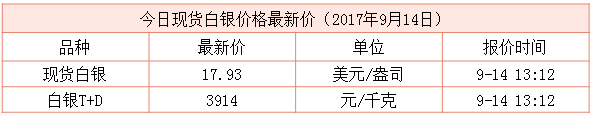 現貨白銀最新行情資料圖
