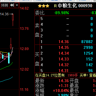 乙醇概念股集體走強