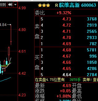 乙醇概念股集體走強