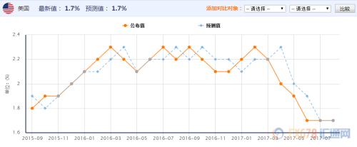 特朗普打得黃金措手不及，今晚能否迎來“翻身仗”？