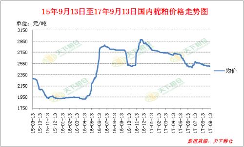 USDA報告冷風來襲，棉粕價格將作何反應？