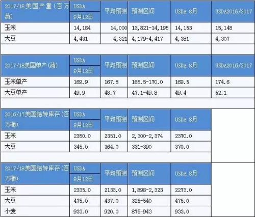 USDA報(bào)告再度爆冷，拿什么拯救“我們”的豆粕價(jià)格？