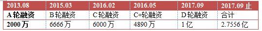 創業資訊：5年投10億，爭雄“云”戰場 金山軟件不是說說而已