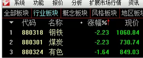 三大周期全線調整