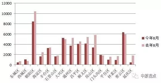 北京新房市場庫存降至低位 還能在哪些區域買房