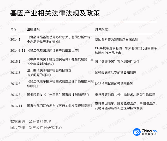 基因技術走進醫療，新三板基因概念股發酵