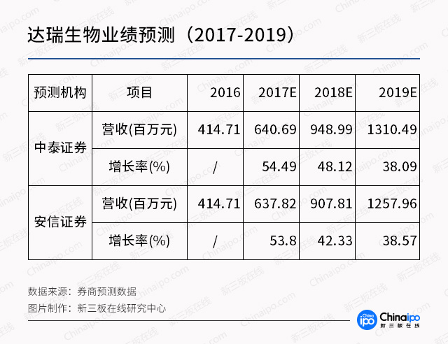 基因技術走進醫療，新三板基因概念股發酵