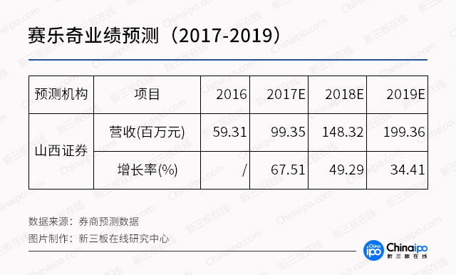 基因技術走進醫療，新三板基因概念股發酵