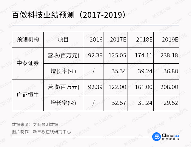 基因技術走進醫療，新三板基因概念股發酵